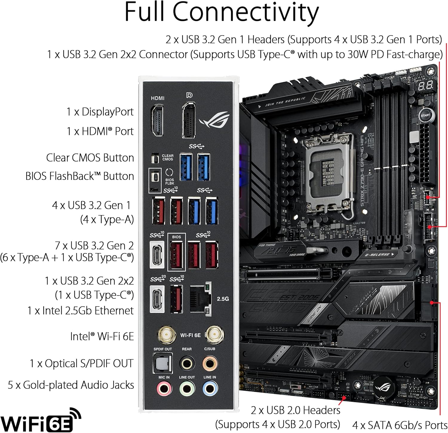 ASUS ROG STRIX Z790-E GAMING W - X870E Atx Motherboard avaliação e preço
